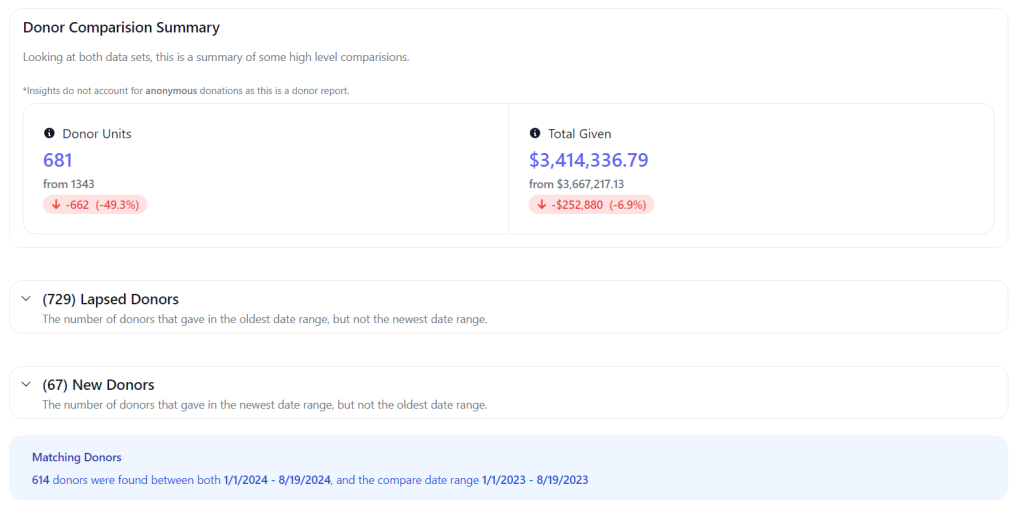 Donor Cumulative / Compare