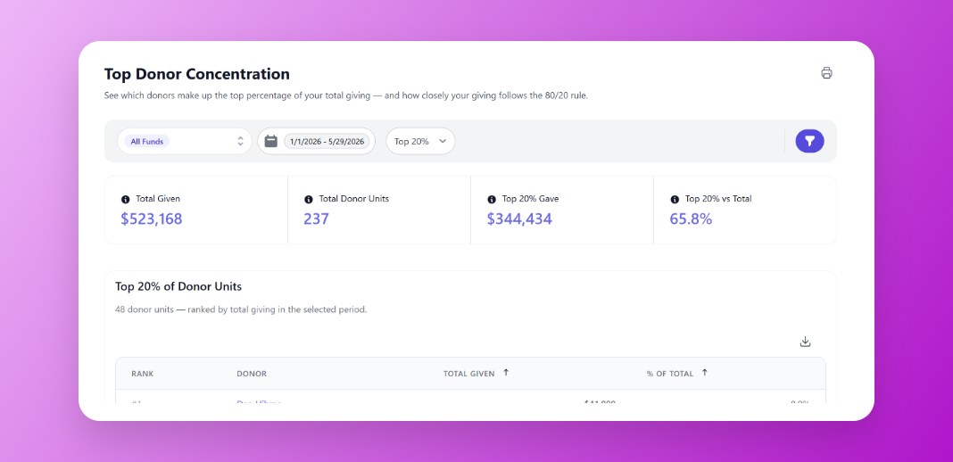Donor Distribution feature screenshot