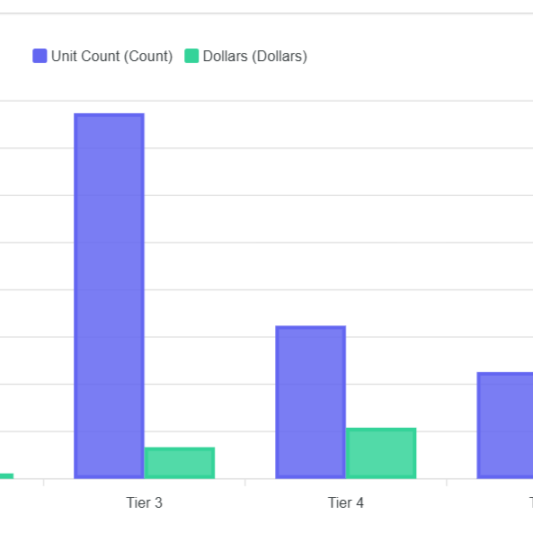 Introducing Customizable Donor Tiers: See Your Giving Distribution Before You Change a Thing